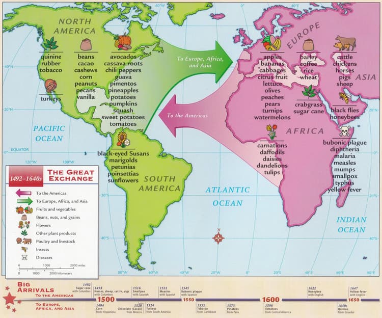 The Columbian Exchange