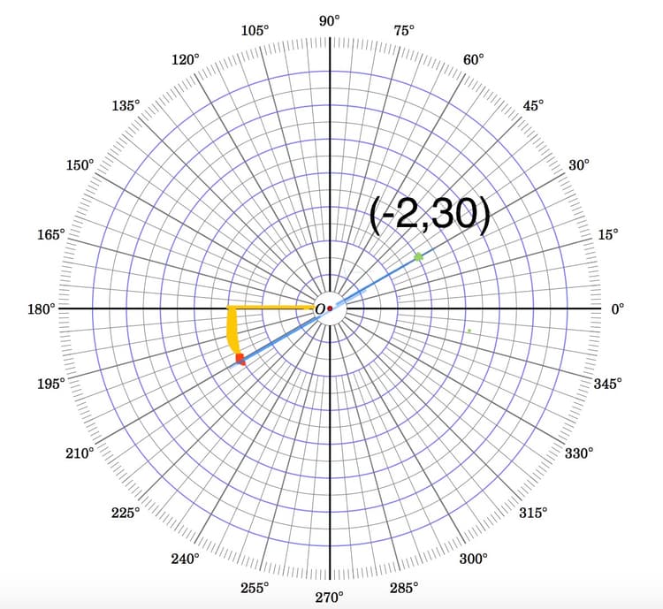 Polar Coordinates