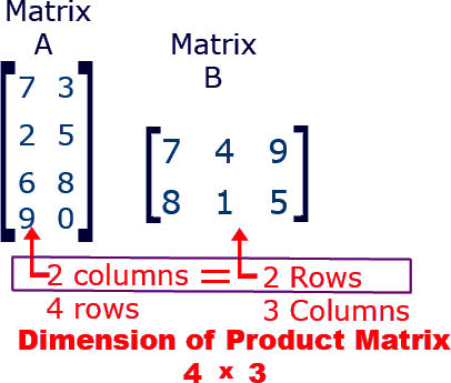 Dimension of product matrix