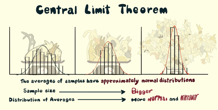 Central Limit Theorem Visualization