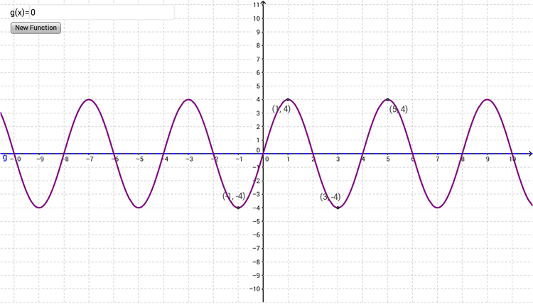 Graph Image
