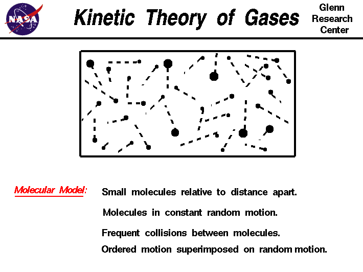 Kinetic Molecular Theory